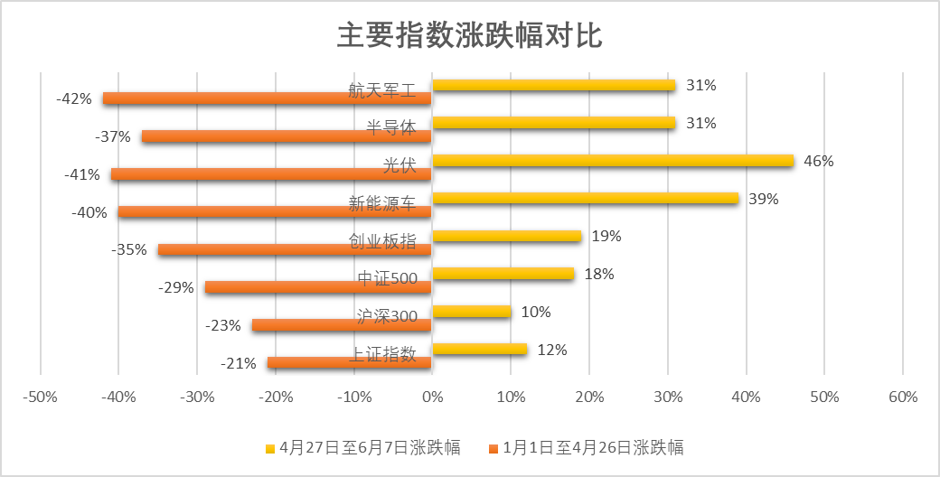 “888定投日 | 每月8日，泰达宏利基金邀您一起来定投！