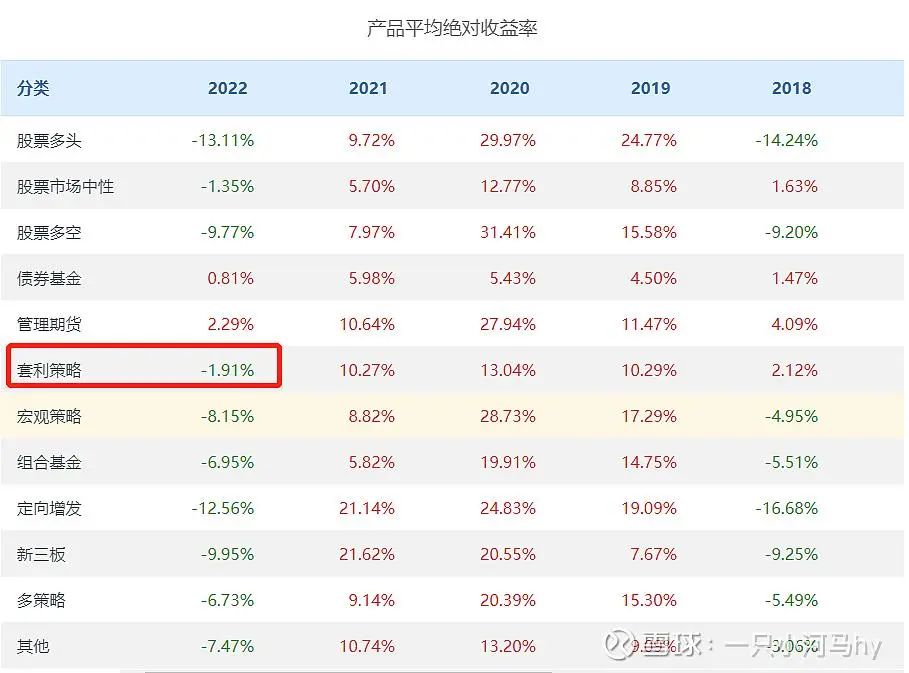 为什么套利策略做得好的机构没多少？休闲区蓝鸢梦想 - Www.slyday.coM