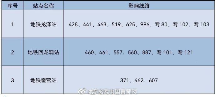 北京昌平明起6座地铁站19条公交恢复运营休闲区蓝鸢梦想 - Www.slyday.coM 北京昌平明起6座地铁站19条公交恢复运营休闲区蓝鸢梦想 - Www.slyday.coM