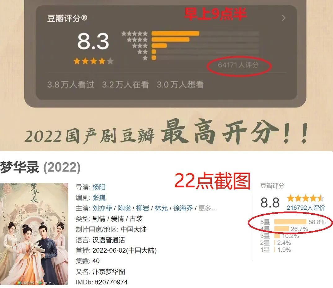 梦华录:8.8分是否虚高?刘亦菲的颜值值得吹爆吗?陈晓意外翻红休闲区蓝鸢梦想 - Www.slyday.coM 梦华录:8.8分是否虚高?刘亦菲的颜值值得吹爆吗?陈晓意外翻红休闲区蓝鸢梦想 - Www.slyday.coM