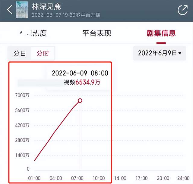 靳东新剧成绩遭质疑，播放量破亿涉嫌注水，比《梦华录》还火？休闲区蓝鸢梦想 - Www.slyday.coM