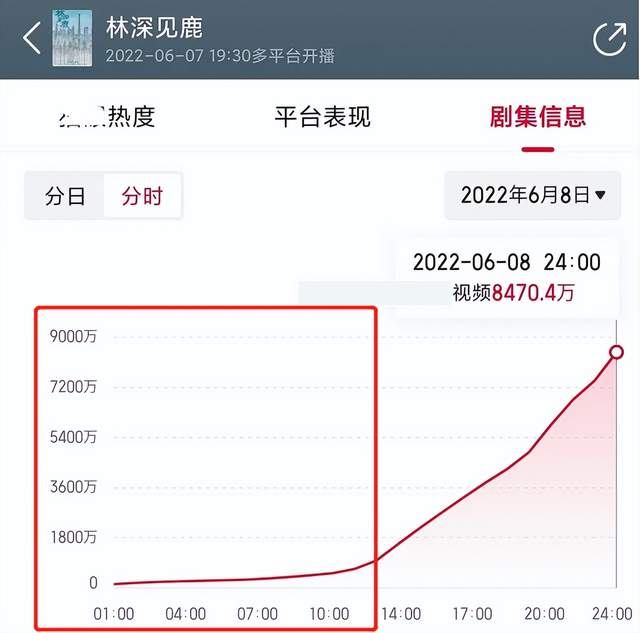 靳东新剧成绩遭质疑，播放量破亿涉嫌注水，比《梦华录》还火？休闲区蓝鸢梦想 - Www.slyday.coM