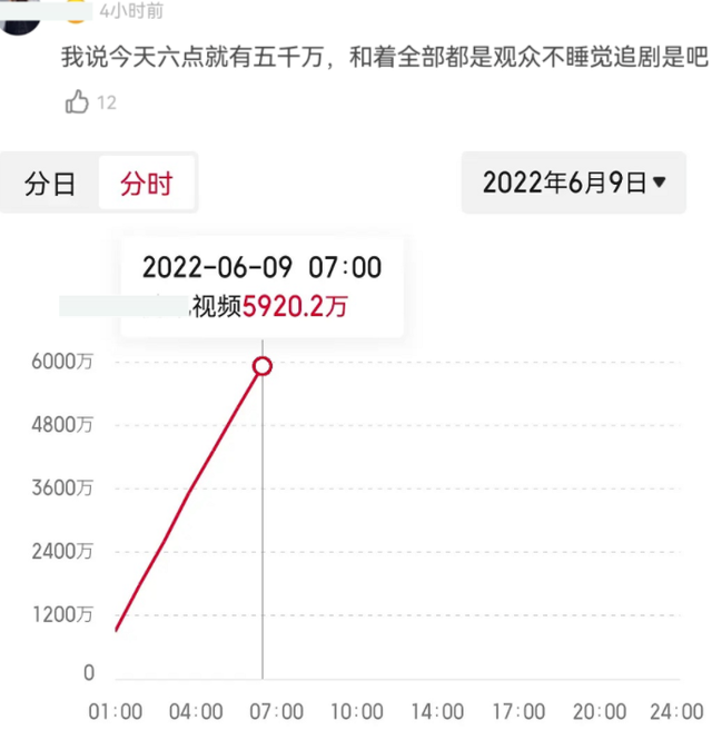 靳东新剧成绩遭质疑，播放量破亿涉嫌注水，比《梦华录》还火？休闲区蓝鸢梦想 - Www.slyday.coM