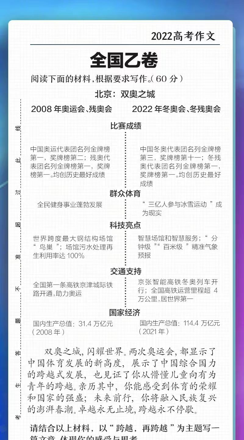 浅谈2022年高考作文，甲卷没有你想的那么难，乙卷也不是无从下笔休闲区蓝鸢梦想 - Www.slyday.coM