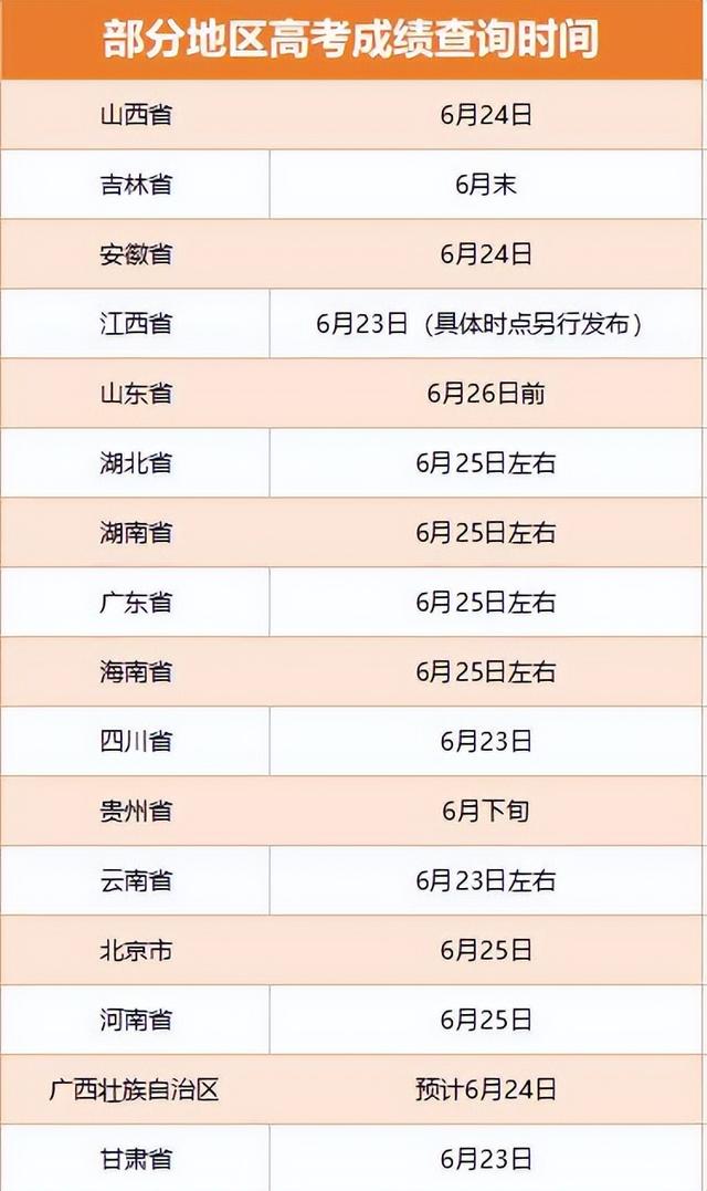 部分地區高考查分時間。制圖：袁秀月