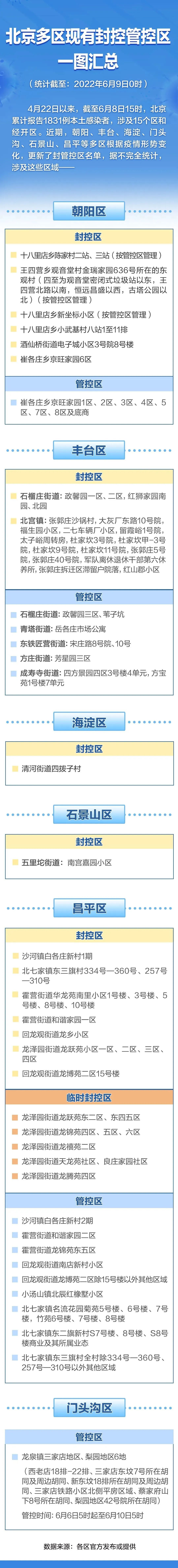 北京昨日新增1例本土确诊，现有封管控区汇总→休闲区蓝鸢梦想 - Www.slyday.coM