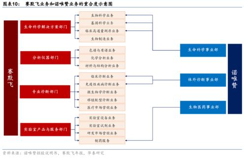 生物药、疫苗、医美领域的超强卖水人：像极了10年10倍的赛默飞休闲区蓝鸢梦想 - Www.slyday.coM