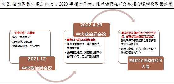 数据来源：富国基金整理，截至2022-05-31