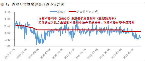 数据来源：wind，截至2022-06-07