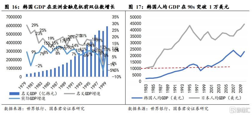 国泰君安:韩国本土美妆制胜之道