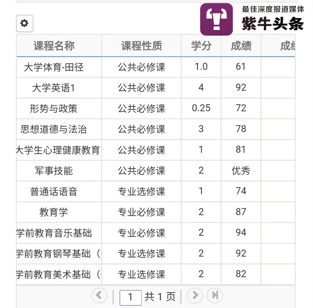【紫牛头条】儿子上军校后，51岁妈妈也考上了大学：不为文凭，学习是享受休闲区蓝鸢梦想 - Www.slyday.coM