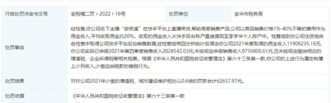 隐瞒收入近千万！主播安若溪偷税被罚6万 账号目前未受影响休闲区蓝鸢梦想 - Www.slyday.coM