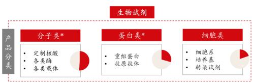 生物药、疫苗、医美领域的超强卖水人：像极了10年10倍的赛默飞休闲区蓝鸢梦想 - Www.slyday.coM