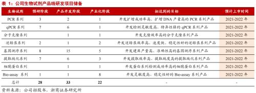 生物药、疫苗、医美领域的超强卖水人：像极了10年10倍的赛默飞休闲区蓝鸢梦想 - Www.slyday.coM