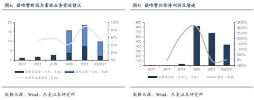 生物药、疫苗、医美领域的超强卖水人：像极了10年10倍的赛默飞休闲区蓝鸢梦想 - Www.slyday.coM