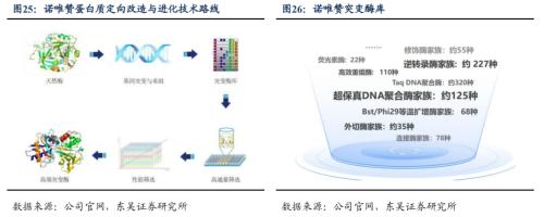 生物药、疫苗、医美领域的超强卖水人：像极了10年10倍的赛默飞休闲区蓝鸢梦想 - Www.slyday.coM