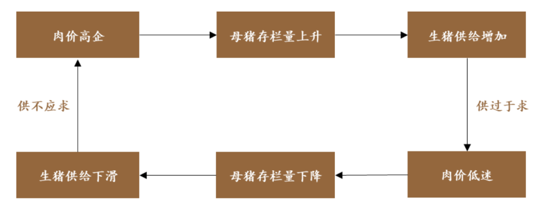 资料来源：德邦证券《周期拐点将至，地缘冲突催化行业景气上行》，2022.5.11
