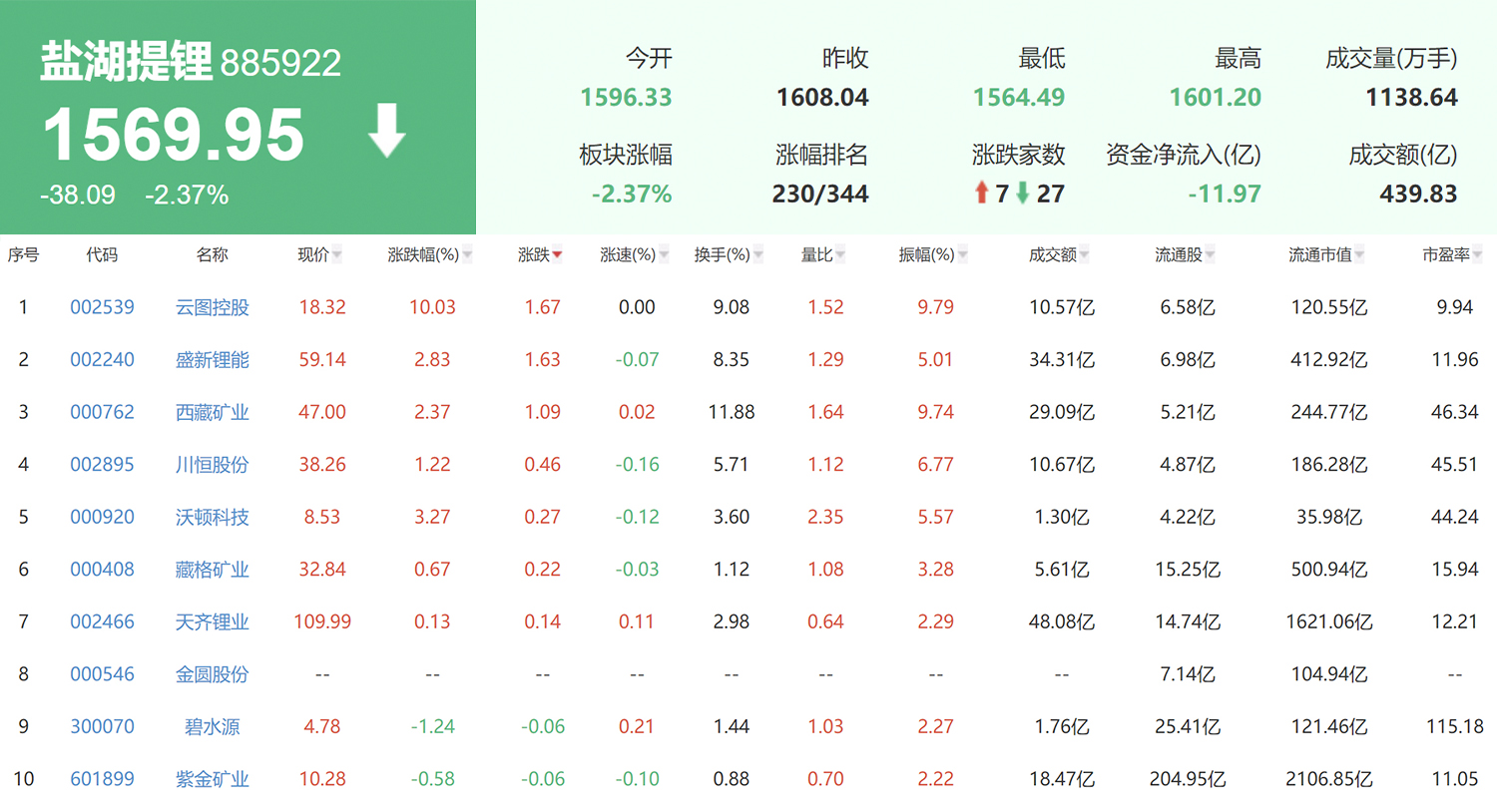 欧盟或将锂列为有害物 对行业有何影响