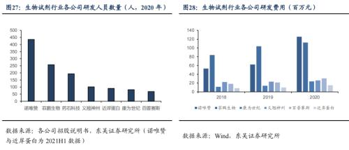 生物药、疫苗、医美领域的超强卖水人：像极了10年10倍的赛默飞休闲区蓝鸢梦想 - Www.slyday.coM