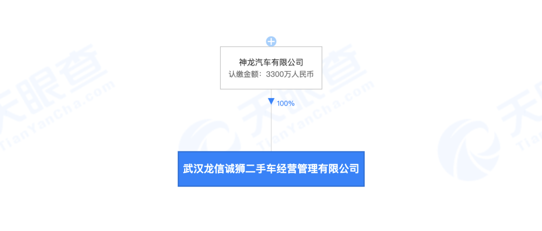 神龙全资子公司总经理被查