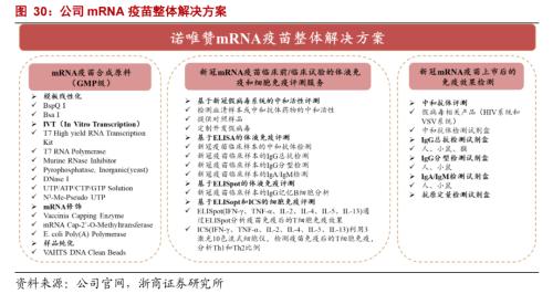 生物药、疫苗、医美领域的超强卖水人：像极了10年10倍的赛默飞休闲区蓝鸢梦想 - Www.slyday.coM