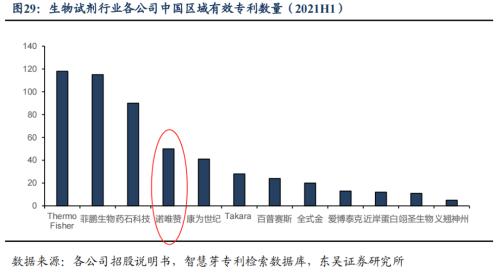 生物药、疫苗、医美领域的超强卖水人：像极了10年10倍的赛默飞休闲区蓝鸢梦想 - Www.slyday.coM