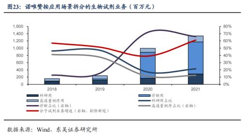 生物药、疫苗、医美领域的超强卖水人：像极了10年10倍的赛默飞休闲区蓝鸢梦想 - Www.slyday.coM
