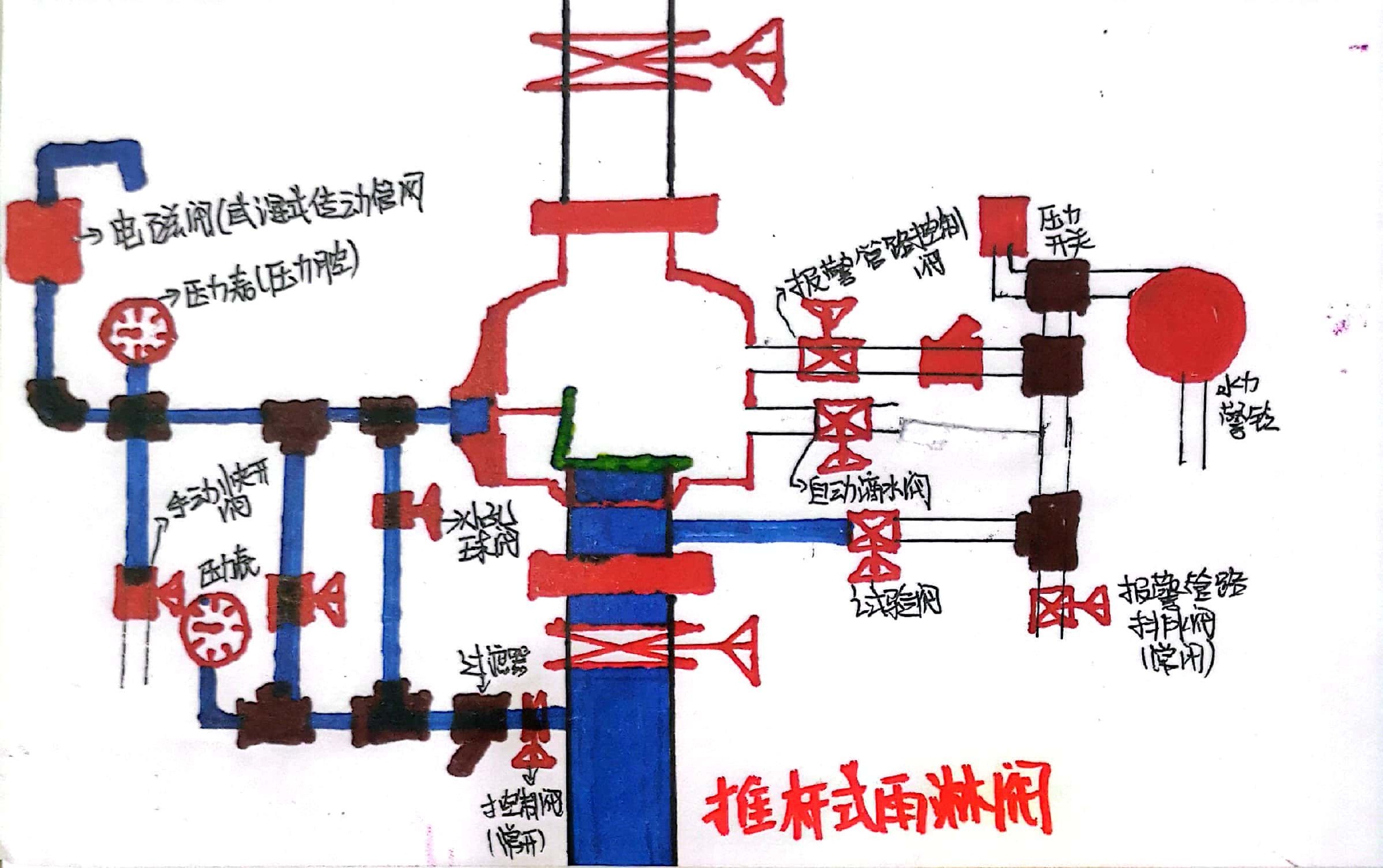"推杆式雨淋报警阀组"内部结构及工作原理精华汇总!速记__财经头条