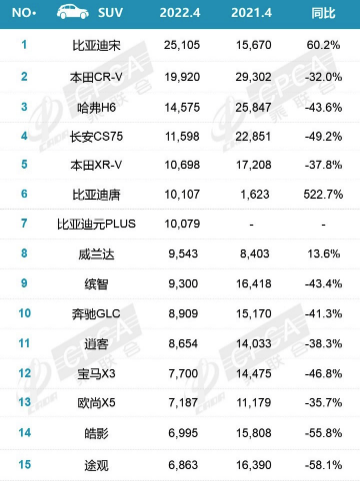 10万元买畅销SUV有哪些可选？