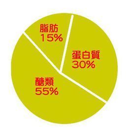 大吃一顿后，第二天会长胖吗？如果不会，为什么体重会长2斤？休闲区蓝鸢梦想 - Www.slyday.coM