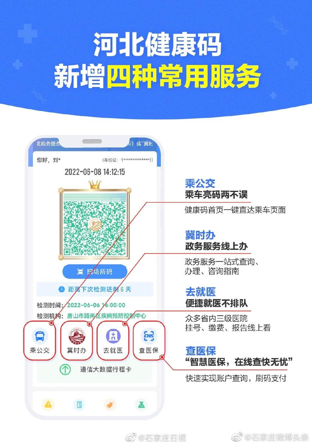 河北健康码升级了 更新后融入四种常用功能休闲区蓝鸢梦想 - Www.slyday.coM