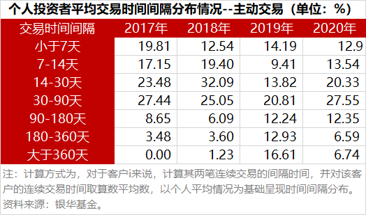 “【行为研究】择时还是长期持有？你只是“犯了大多数人都会犯的错”！