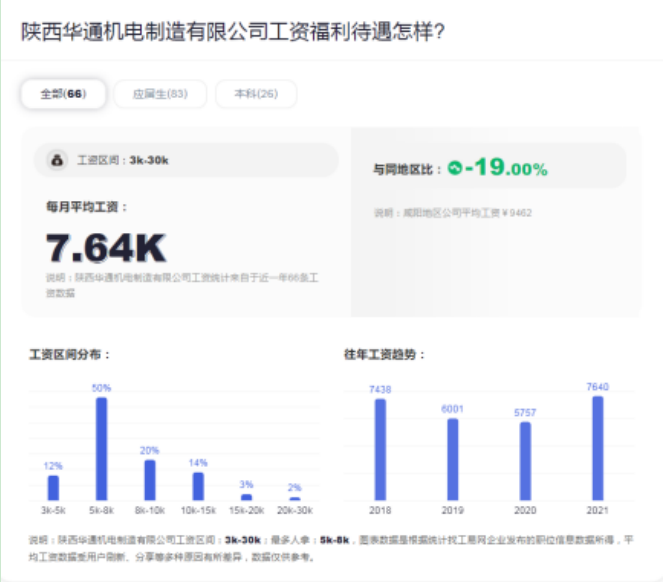 县城崛起（一）：我在乾县找到了7000块的工作休闲区蓝鸢梦想 - Www.slyday.coM