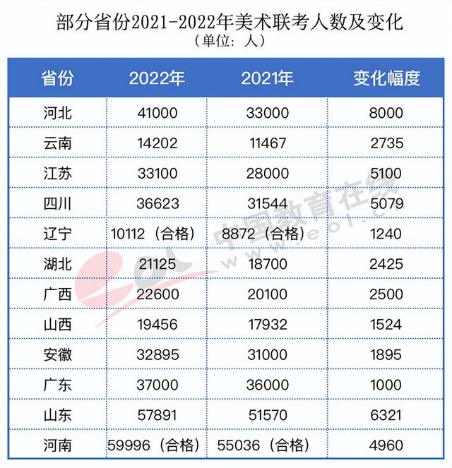 确保公平红线，多地减少高考加分项目直至取消休闲区蓝鸢梦想 - Www.slyday.coM