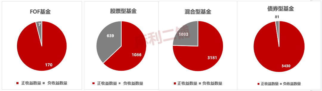 数据来源Wind,2021年12月31日