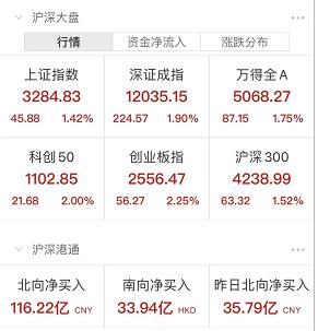 A股燃爆原因找到了：央行公布超重磅数据！外资狂买超100亿，"迪王"破万亿！失联董事长官宣落马！