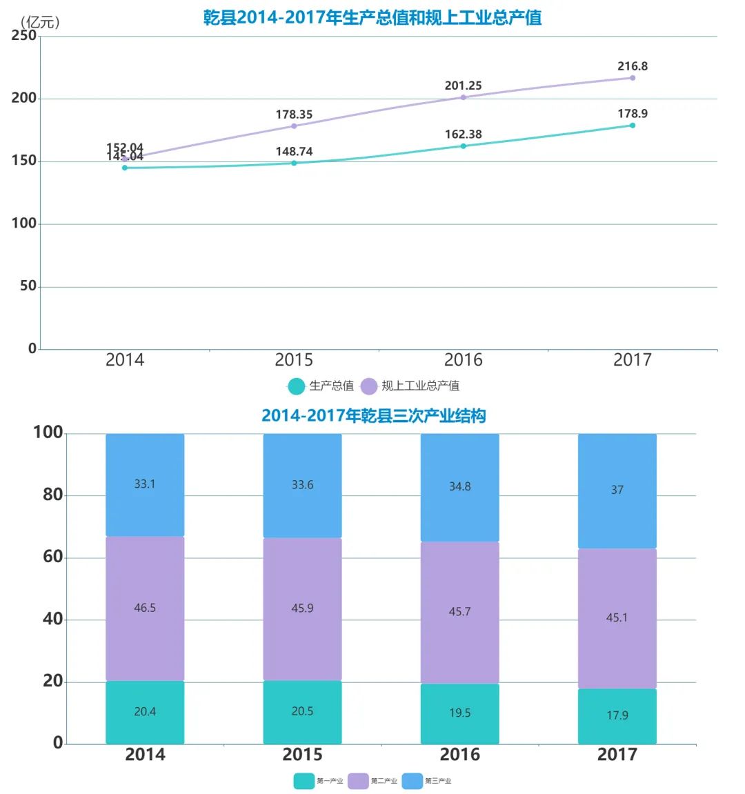 县城崛起（一）：我在乾县找到了7000块的工作休闲区蓝鸢梦想 - Www.slyday.coM