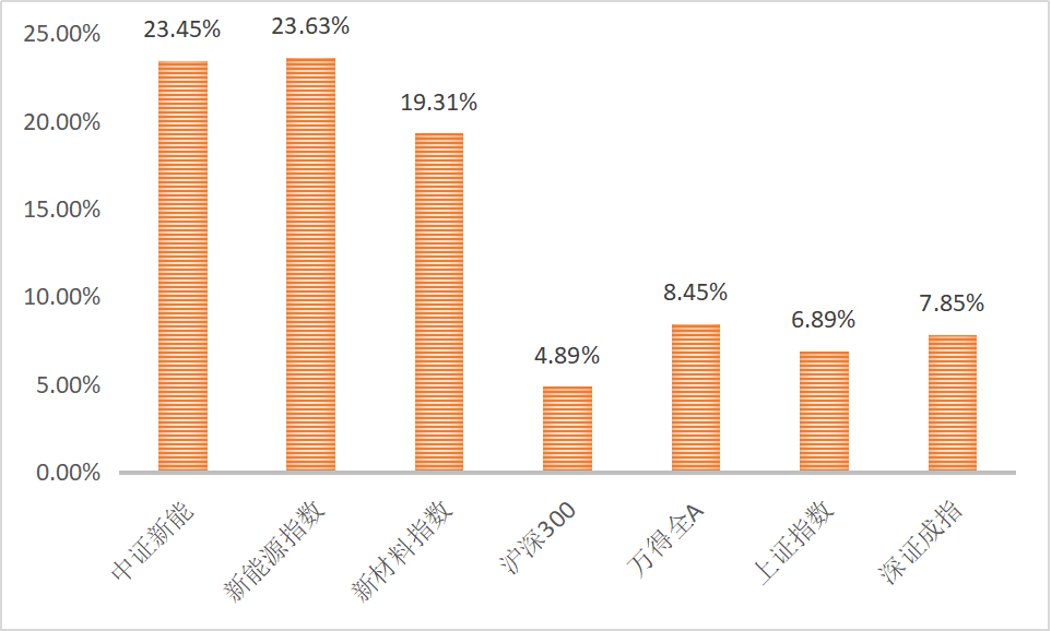 数据来源：Wind；统计区间：2022.4.26至2022.5.27