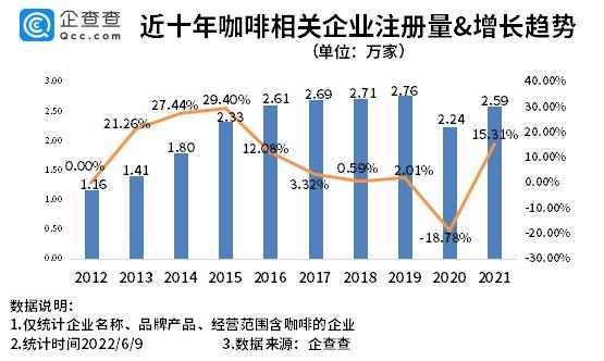 华为也入局：文化加持下的咖啡赛道有多火？