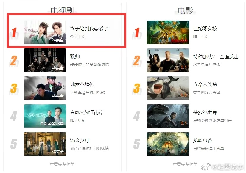 我的评分： 都市甜宠剧《终于轮到我恋爱了》休闲区蓝鸢梦想 - Www.slyday.coM