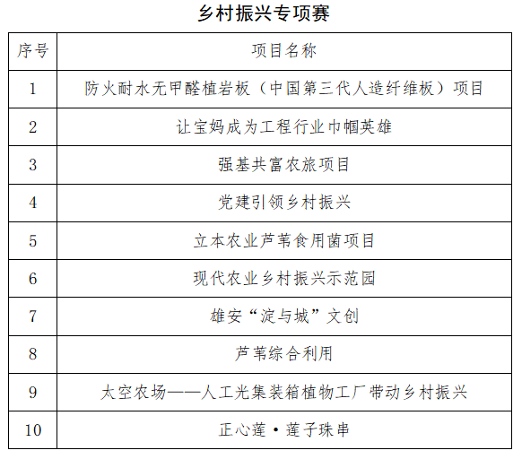 愛我雄安新區