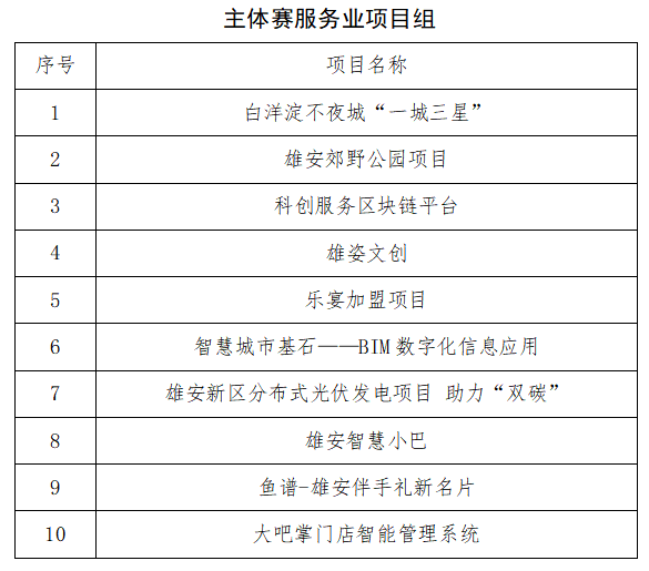 愛我雄安新區