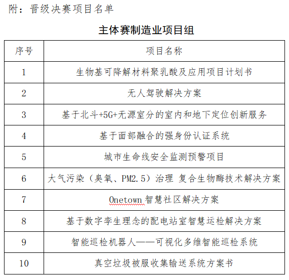 愛我雄安新區