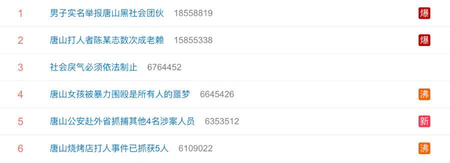 热闻丨烧烤店打人者被曝是老赖，一男子实名举报唐山黑社会团伙休闲区蓝鸢梦想 - Www.slyday.coM