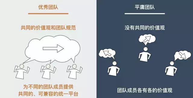 06归属感归属感是团队非常重要的一个特征,当成员产生对团队的归属感