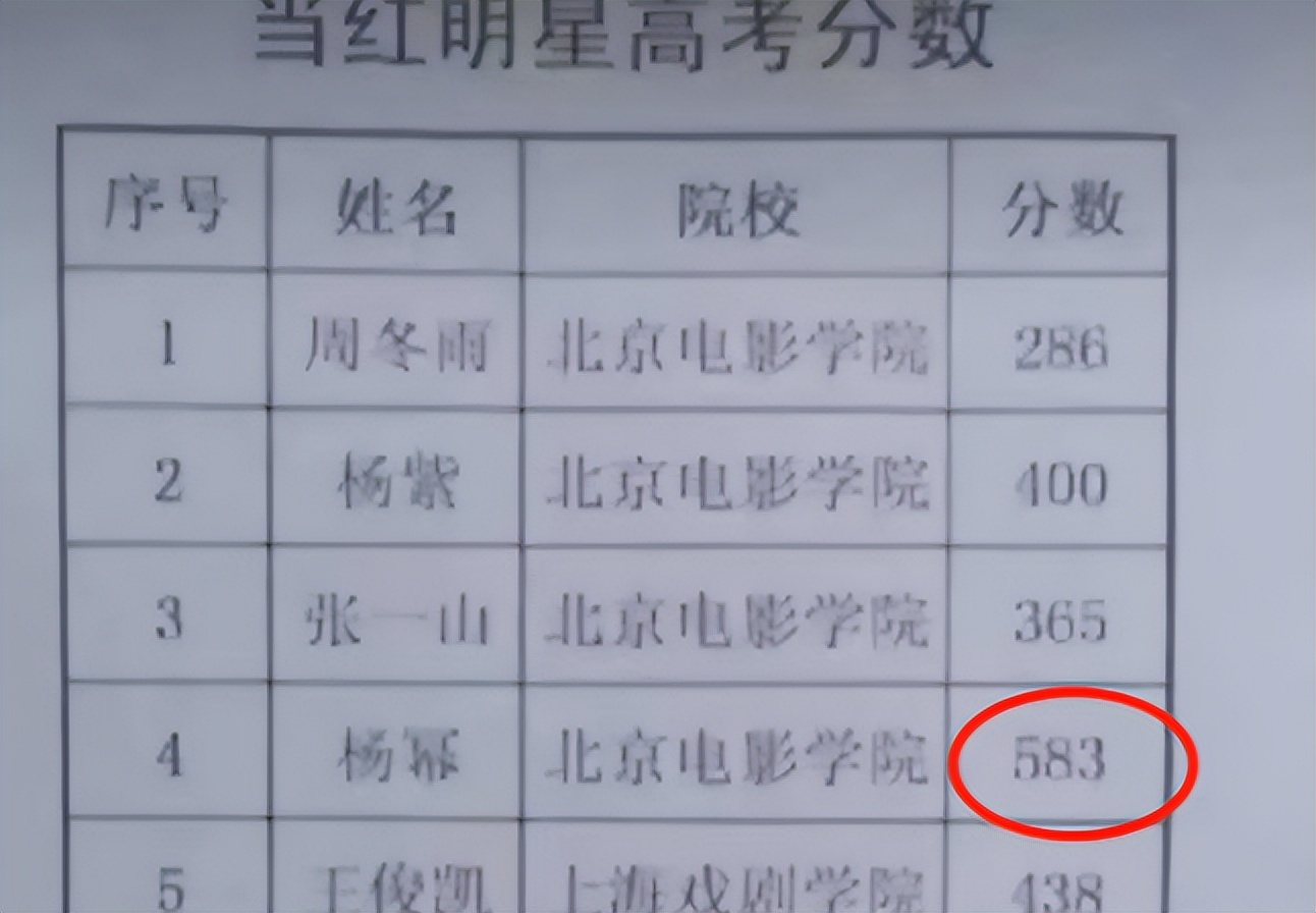 明星高考成绩曝光张子枫学霸人设崩塌杨幂家里最不争气的