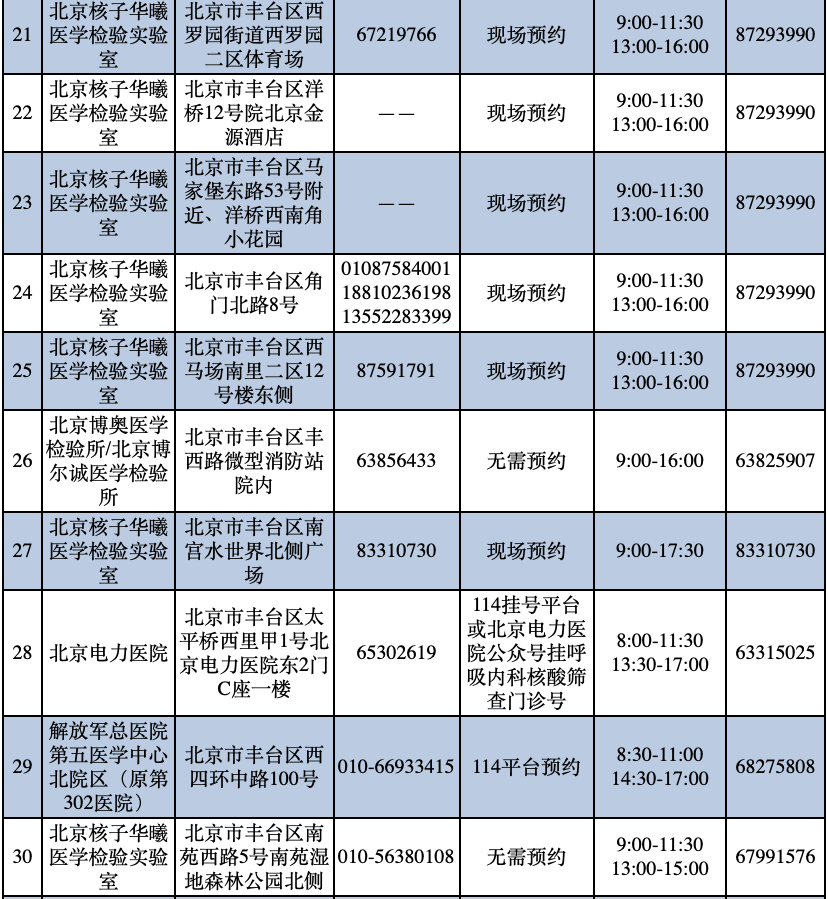 北京丰台区发布67个免费常态化核酸检测采样点位