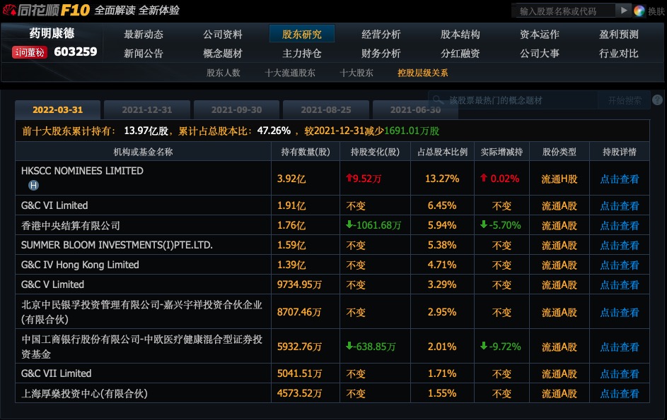 药明康德实控人拟减持3%，股价腰斩后仍然“诱人”？