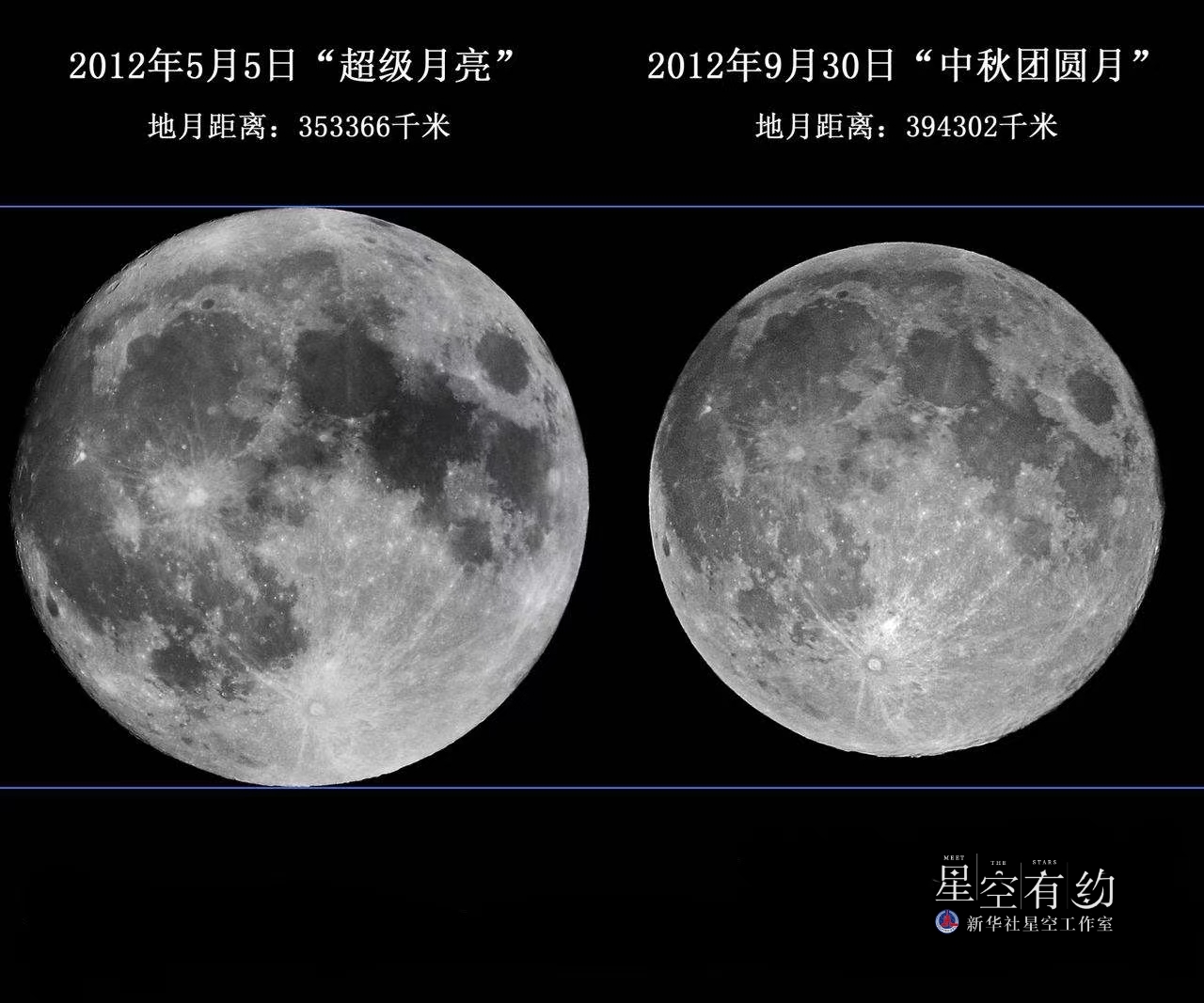 “超级月亮”27日现身夜空-新华网