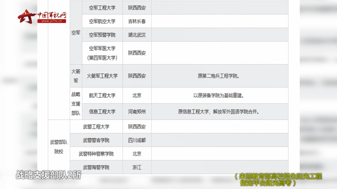 @高考生 全国3012所高校全名单来了，还有军队院校在海南招生计划️→休闲区蓝鸢梦想 - Www.slyday.coM